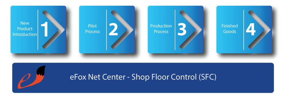 Foxconn Australia, agility and speed without the quality compromise