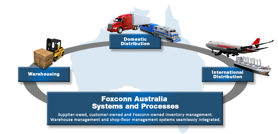 Foxconn Australia, agility and speed without the quality compromise