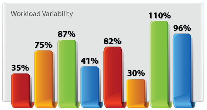 Foxconn Australia, agility and speed without the quality compromise